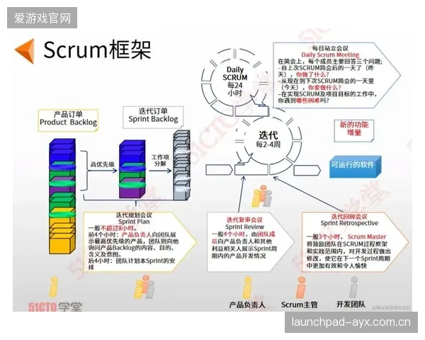敏捷开发模式推广 赛事功能迭代响应速度翻倍